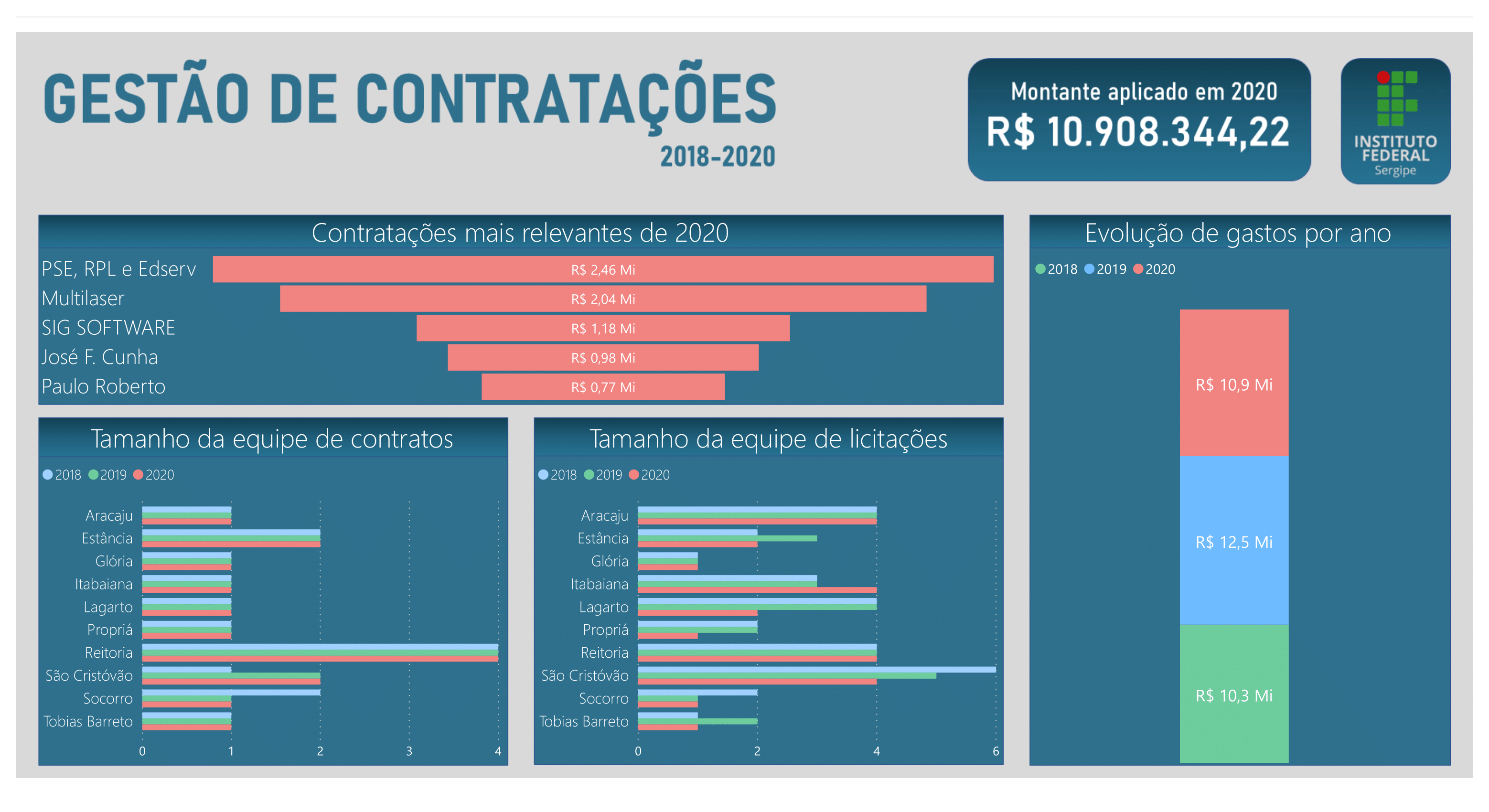 Gestão de Contratações 2018 2020 1