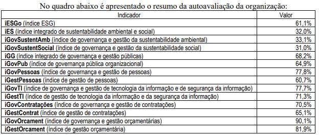Quadro 2024
