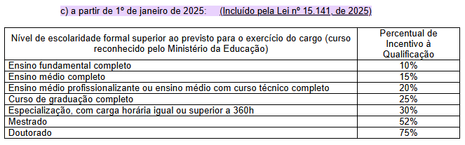 Tabela de Percentual de IQ 2025