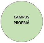 CAMPUS PROPRIA