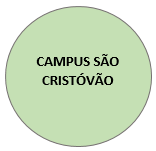 CAMPUS SÃO CRISTÓVÃO