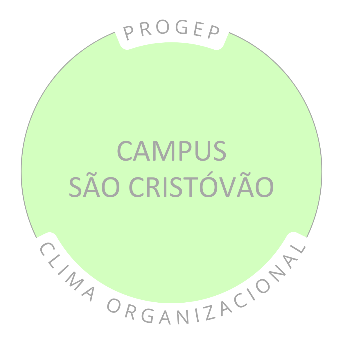 Pesquisa de Clima Campus São Cristóvão