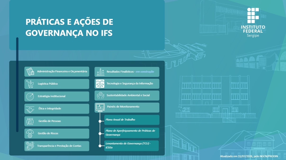 Captura de tela MONITOR DE GOVERNANÇA