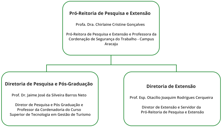 tabela de diretores da copex