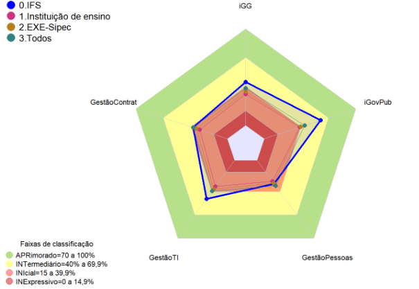 resultados 2017