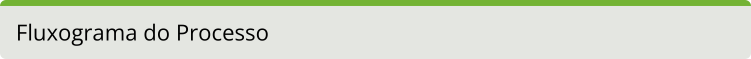Fluxograma do Processo